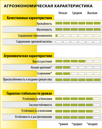 СОЛАР СL F1 СОЛАР СL F1