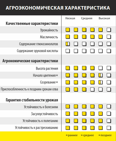 МАКРО F1 МАКРО F1