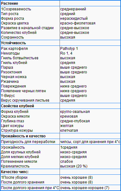 ВЕРДИ ВЕРДИ