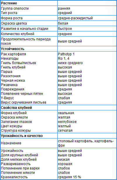 МИРАНДА МИРАНДА