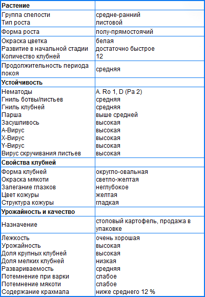 ЛАНОРМА ЛАНОРМА